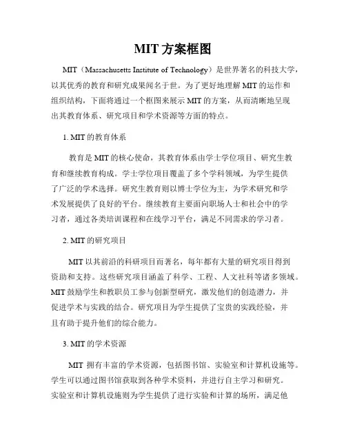 MIT方案框图
