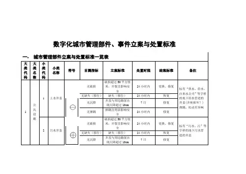 数字化城市管理部件、事件立案与处置标准