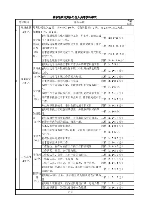 劳务外包人员月度考核绩效表