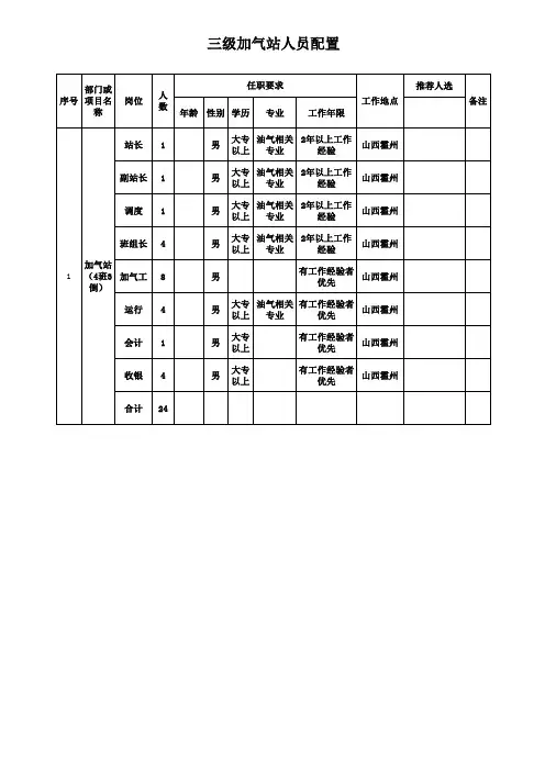 三级LNG加气站人员配置