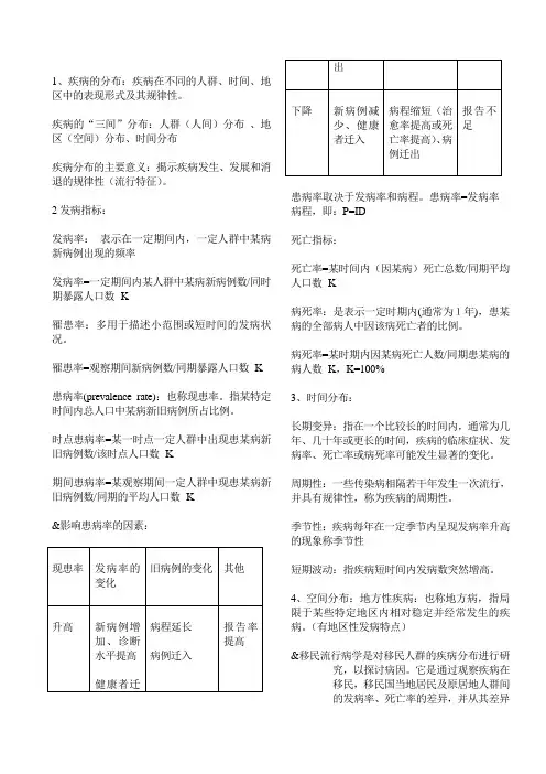 流行病学复习资料