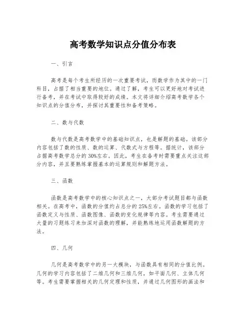 高考数学知识点分值分布表