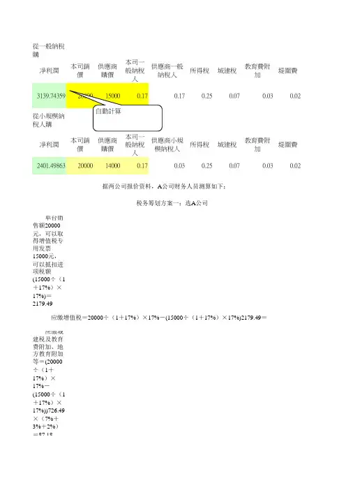 税负测算公式