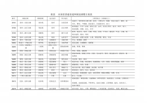 河南省普通省道网规划调整方案表