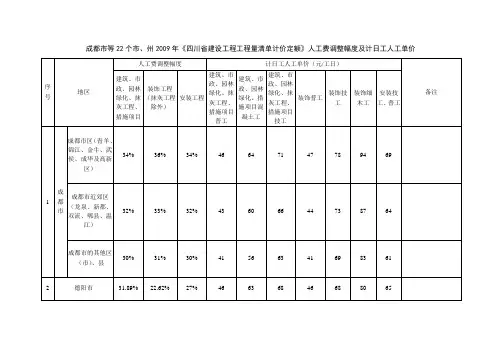 关于对成都市等22个市(2009)人工费调整系数表