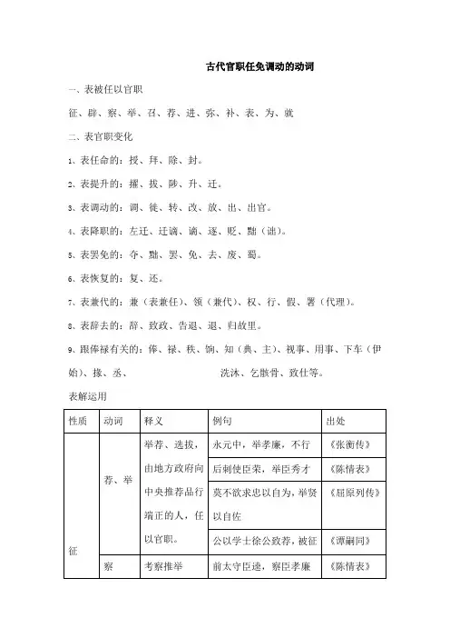 古代官职任免调动的动词