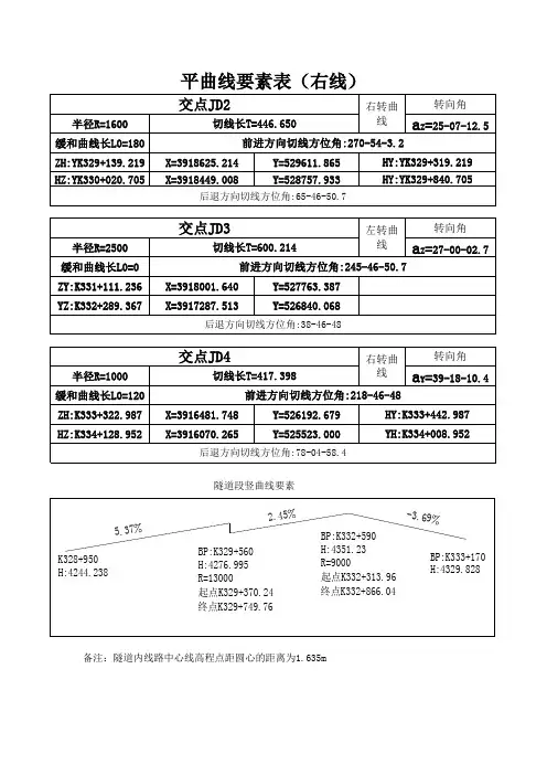 平曲线要素表3