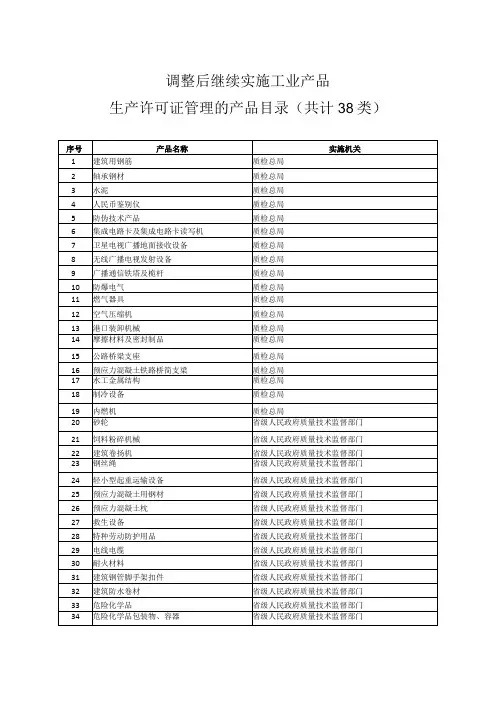 调整后继续实施工业产品生产许可证管理的产品目录共计38类