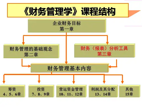 财务管理课件PPT-第三章-财务分析.pptx
