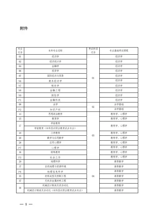 河南省2023年普通高校专升本考试招生专业与考试科目对照表