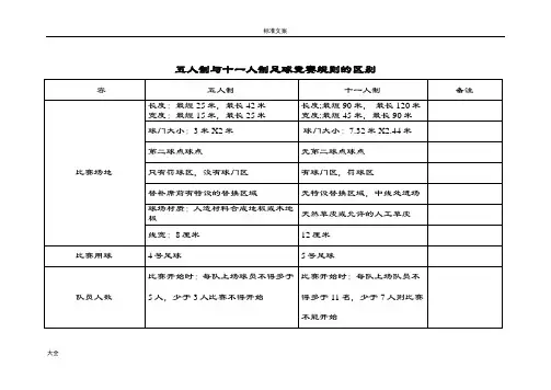 五人制与十一人制足球竞赛规则地区别