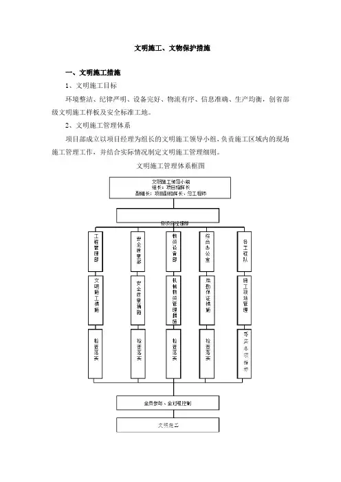 文明施工、文物保护措施