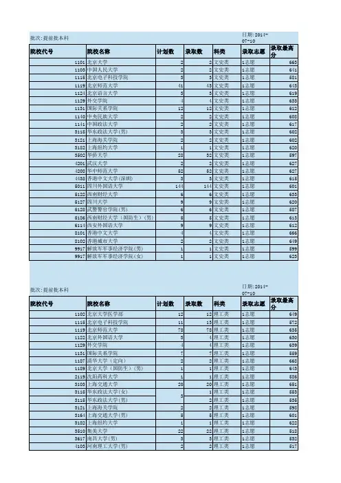 2014年高考重庆录取情况