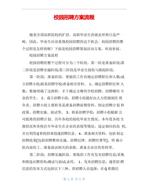 校园招聘方案流程