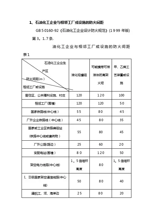 石油化工企业与相邻工厂或设施的防火间距汇总