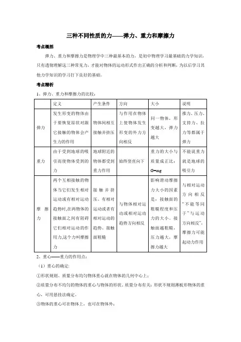 中考物理专题复习：重力、弹力和摩擦力