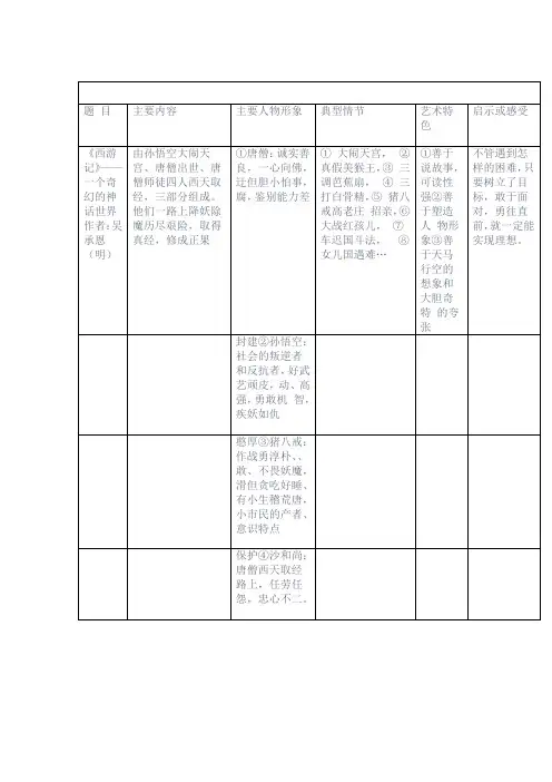 初中生名著阅读主要人物形象