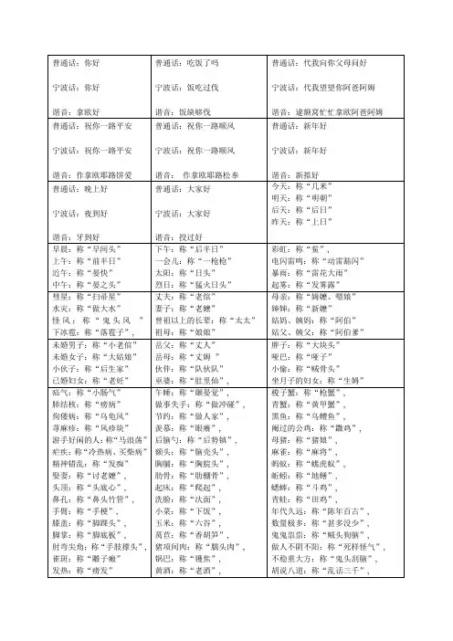详细宁波话学习