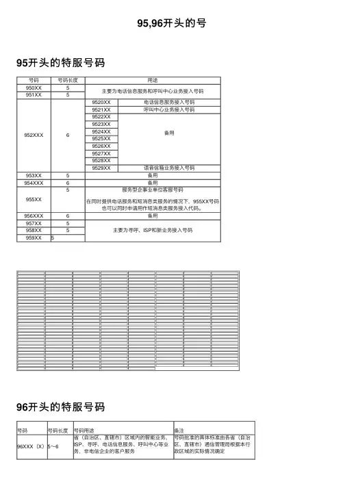 95,96开头的号