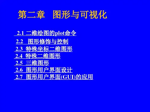 matlab图形与可视化.ppt