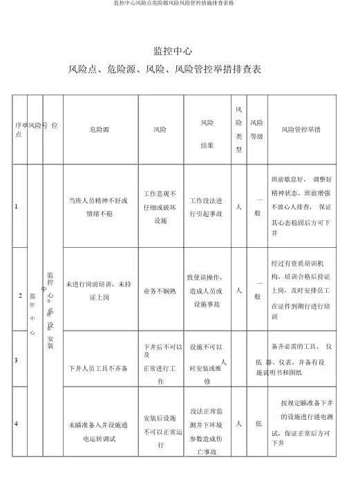 监控中心风险点危险源风险风险管控措施排查表格