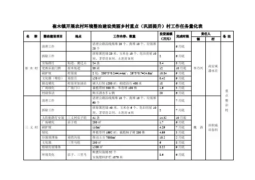 崔木镇开展农村环境整治建设美丽乡村重点(巩固提升)村工作任务量化表