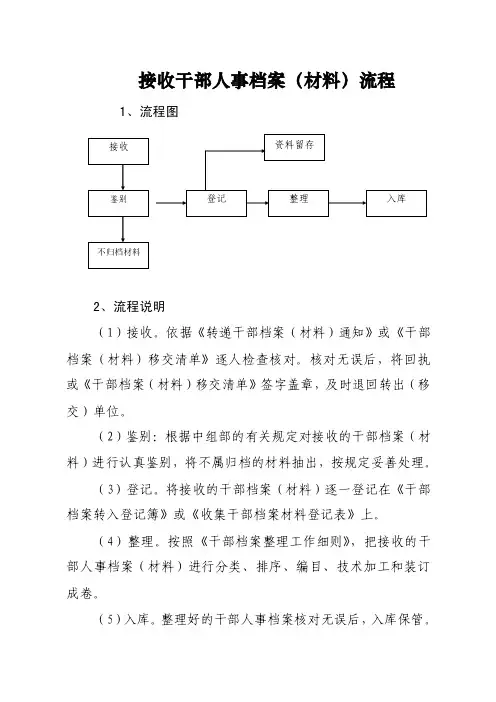接收干部人事档案（材料）流程