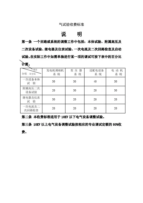 气试验收费标准