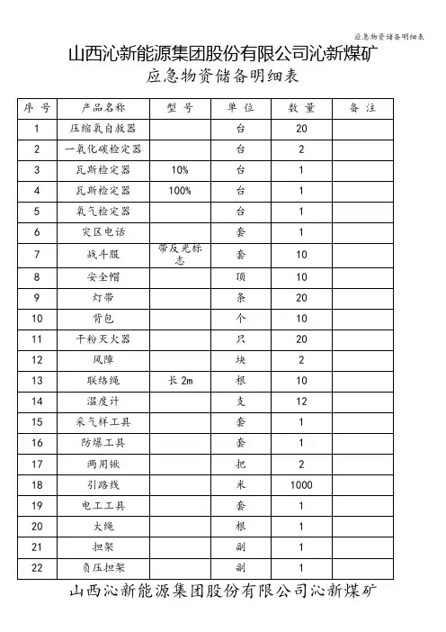 应急物资储备明细表