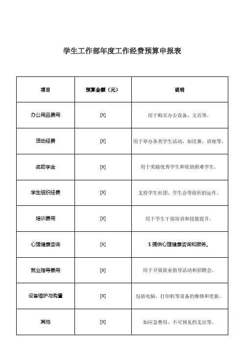 学生工作部年度工作经费预算申报表