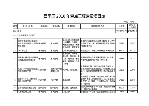 昌平区2018年重点工程建设项目表