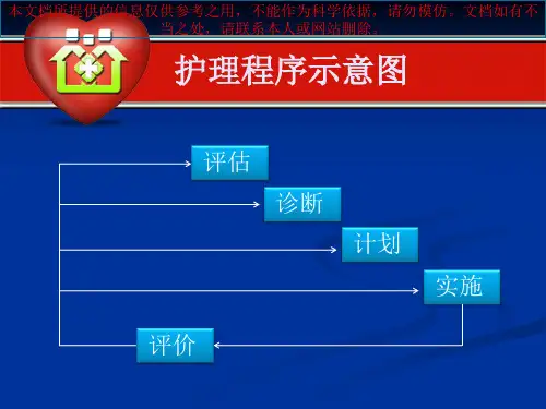 支气管扩张伴咯血病人的护理查房培训课件