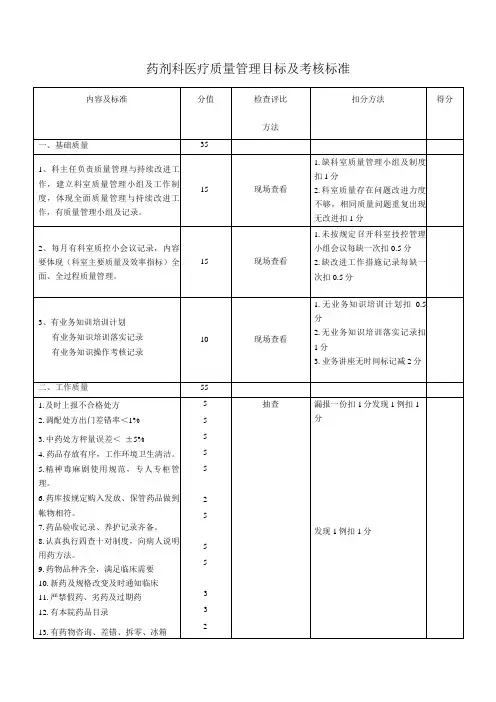 药剂科医疗质量管理目标及考核标准