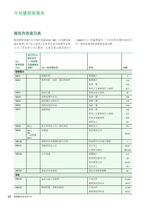 报告内容索引表