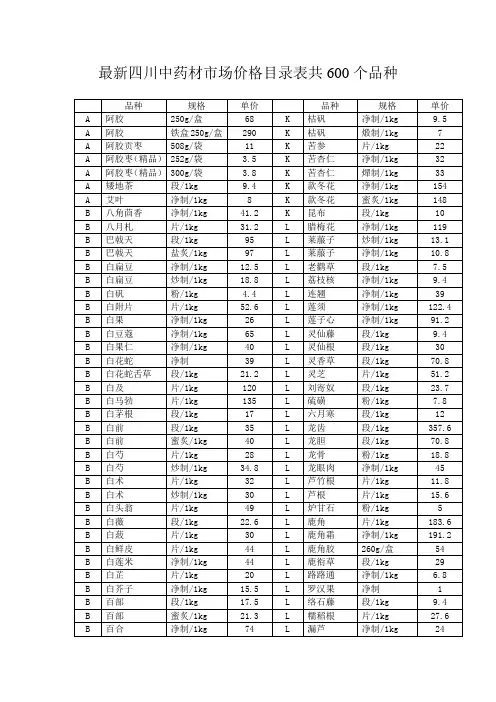 最新四川中药材市场价格目录表共600个品种