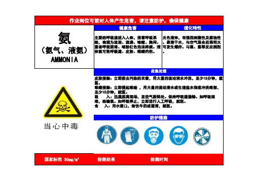 氨职业病危害告知牌