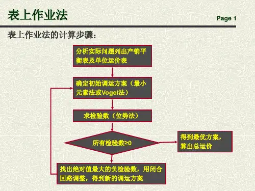 表上作业法演示课件