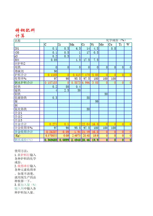 铸钢配料计算表