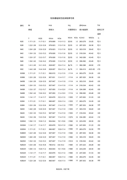 钕铁硼磁铁性能参数牌号表