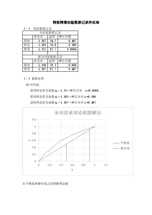 化工基础实验精馏实验数据处理
