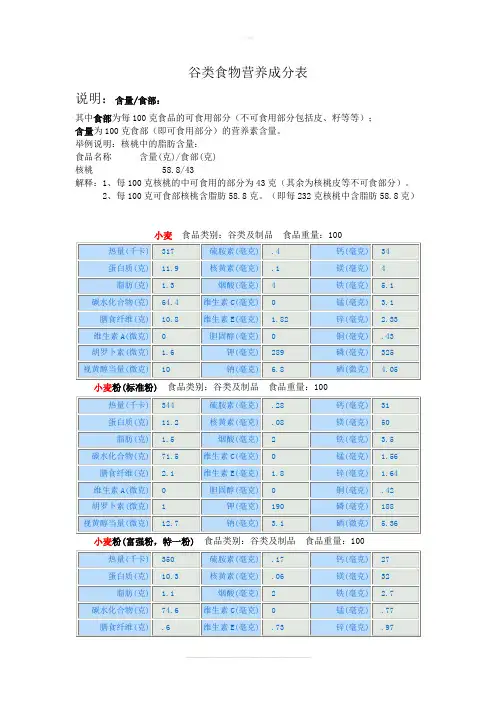 谷类食物营养成分表