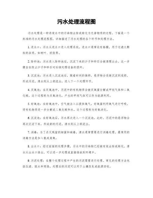 污水处理流程图