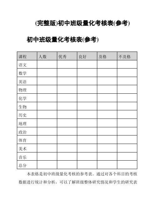 (完整版)初中班级量化考核表(参考)