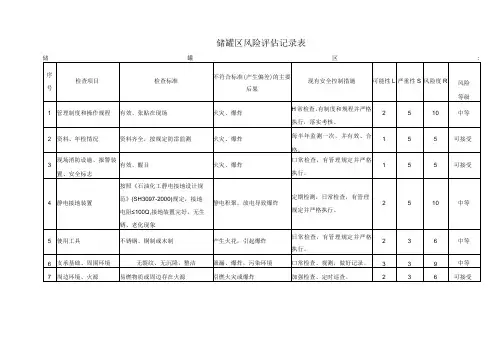 储罐区风险评估记录表
