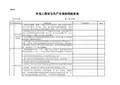 外包工程安全检查表