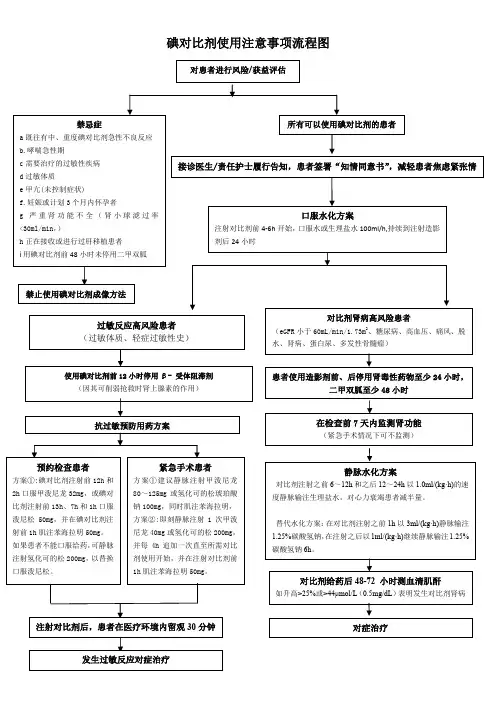 1.碘对比剂使用注意事项流程图(修改)