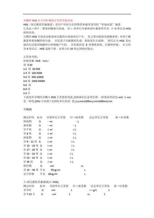 孕酮和HCG在不同时期的正常参考值列表