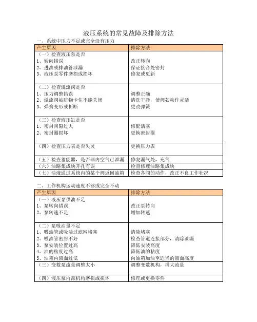 液压系统的常见故障及排除方法