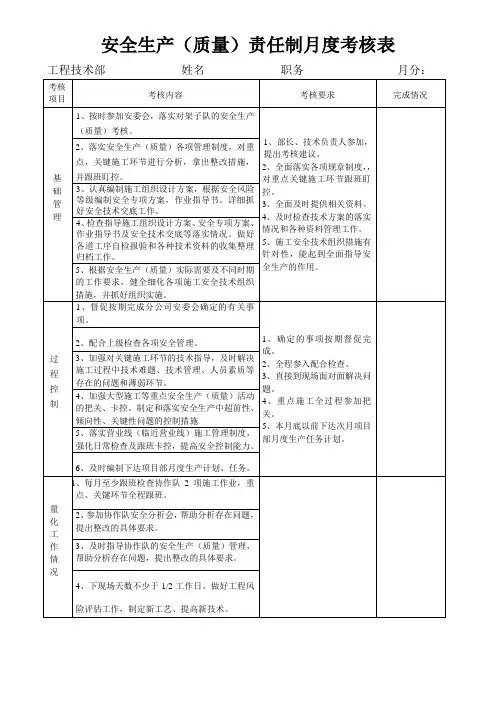 安全生产责任制月度考核表