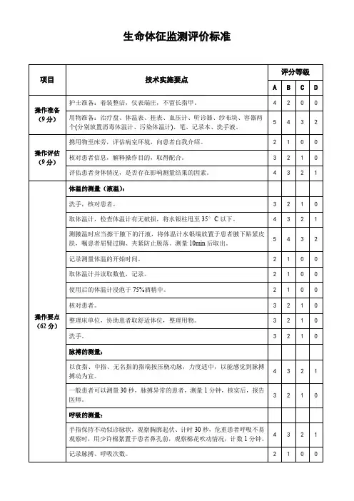 生命体征测量操作规范及评价标准